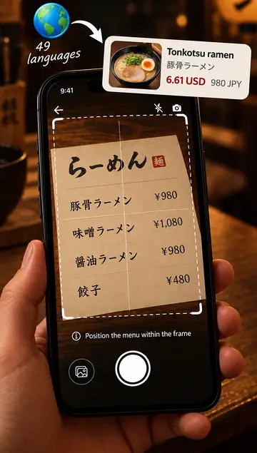 Camera pointed at a Japanese ramen menu; result card ‘Tonkotsu ramen, 6.61 USD, 980 JPY’